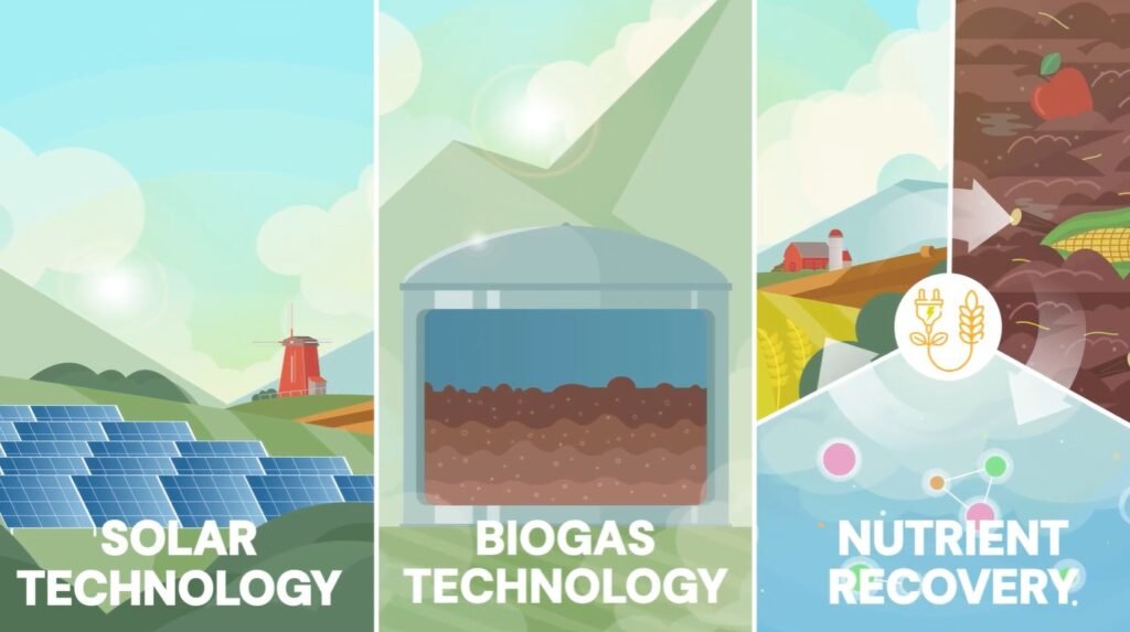On-farm renewable energy solutions across Europe
